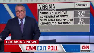 CNN reports that according to exit polls, the majority of voters in Virginia disapprove of Biden