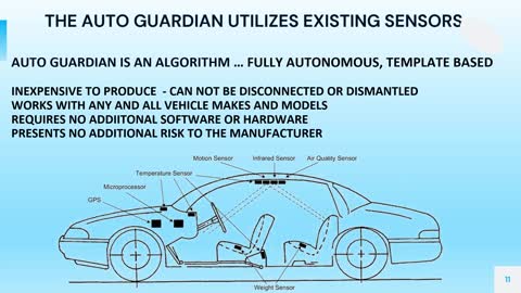 Auto Guardian - Hot Car Life Preservation System
