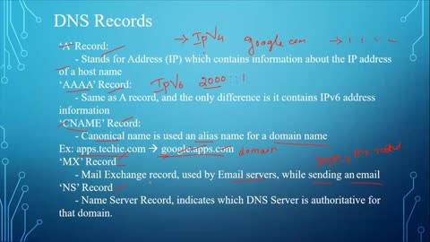 DNS Explained