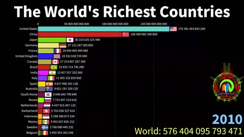 The World's Richest Countries (in U.S. Dollar by The Value of Human Capital Wealth) - 2023