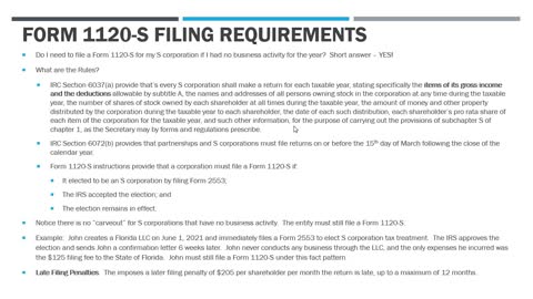 Do I Need to File Form 1120-S if no Activity?