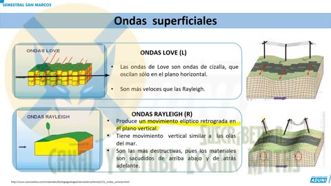 SEMESTRAL ADUNI 2023 | Semana 05 | Geografía | RV | Álgebra