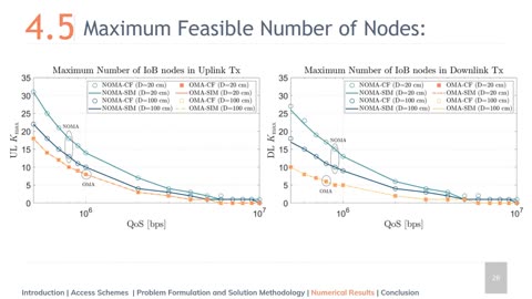 IEEE GLOBECOM'21: Internet of Bodies: Energy Efficient Capacitive Body Channel Access Schemes (2021)