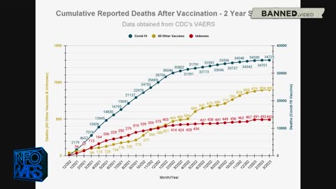 Dr. Mikovits Exposes the Biggest COVID Secret