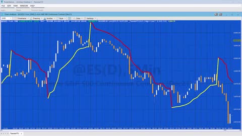 Tutorial 173 | Markplex Tradestation EasyLanguage SuperTrend