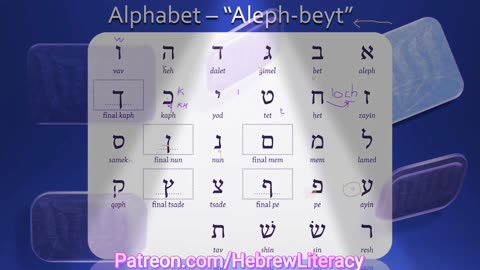 Learn to read the holy tongue! Learn the Hebrew aleph bet (alphabet) from Rabbi Yirmeyah Benavrom