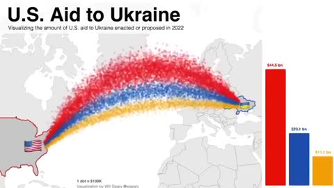 U.S. Aid To Ukraine