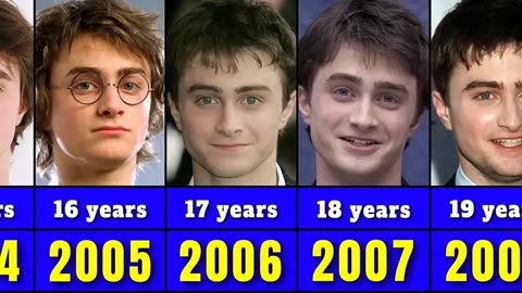 Daniel Radcliffe (Harry Potter) from 1998 to 2022
