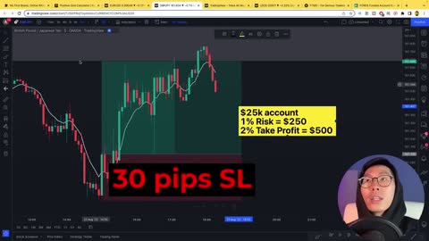 How to Make $500 a Day with Forex Trading (3 simple steps)
