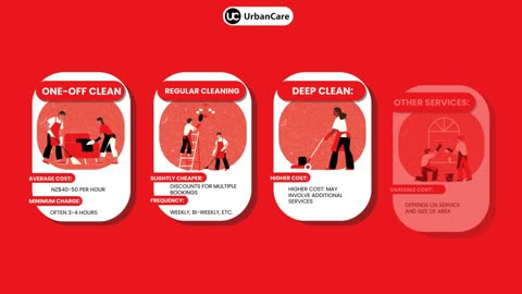 Price Guide for Domestic Cleaning Services in NZ - Urban Care