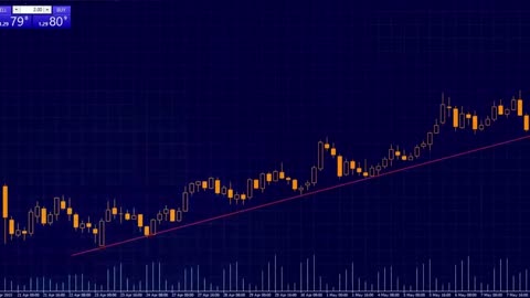 Forex part 9 - How to use trend lines for predicting price behavior | Crashing Bulls