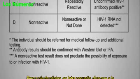 los test de VIH han sido una estafa / HIV tests have been a scam