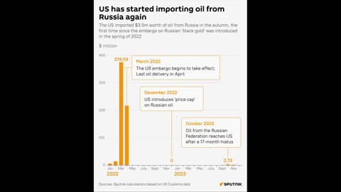 US reopens ports to Russian oil despite sanctions