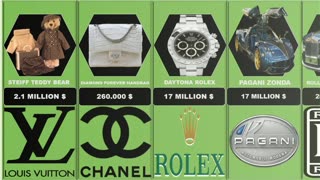 How Much Do You Know About The Most Expensive