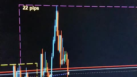 $100 to $1000 challenge. Trade #24 close $192.50. GBPUSD 26/02/2024. Terrible Trading