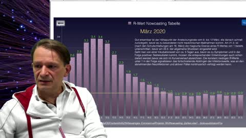 Alles ausser Mainstream: Boschimo des Tages 14.12.2020 - Extra: Zahlen des Tages: Bodo Schiffmann