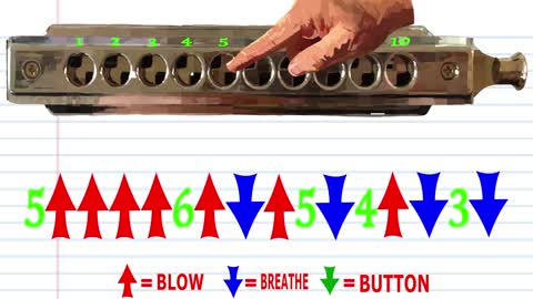 How to Play Ach Bittrer Winter on a Chromatic Harmonica - #TuneBasics #HarmonicaTABS - Key of C