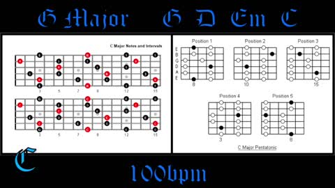 Lynyrd Skynyrd Style Backing Track in G How to Improvise Perfect Solos Over Chord Progressions