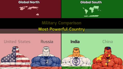 Comparison of the global north and south