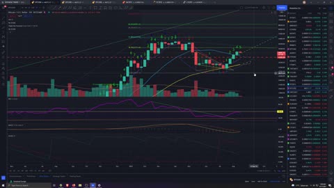 Market Analysis 8/17/2021 Happy Tuesday