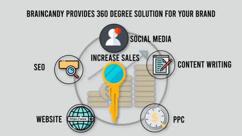 Braincandy: 360 Degree Marketing Solution For Your Brand.