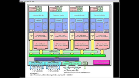 16. Direct Memory Mapped Cache