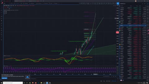 Market Analysis 4/19/2021