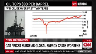 CNN: "The national average for a gallon of gas hit a fresh 7-year high on Monday."