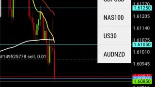EURAUD 119+ PIPS | The Trading Strategy That Works.