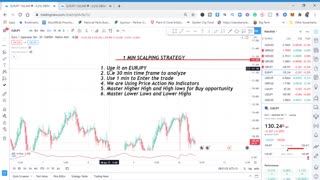 EASY 1- MINUTE Forex Scalping Strategy 2021 / EASY PROFITS