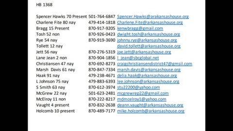 Contact Arkansas House Members and urge them to vote for Arkansas Bill HB1368,