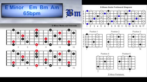 Blues Funk Backing Track in Em Improvise Perfect Solos Over Chord Progressions 65bpm