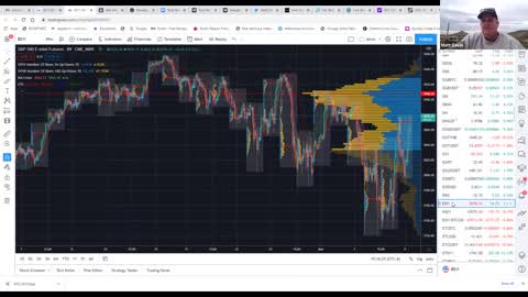 Dow all time highs! $NQ_F sucking wind along with $GC_F lost all sheen.