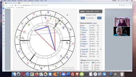 Martien Hermes – Aphesis und Lospunkte in der Astrologie