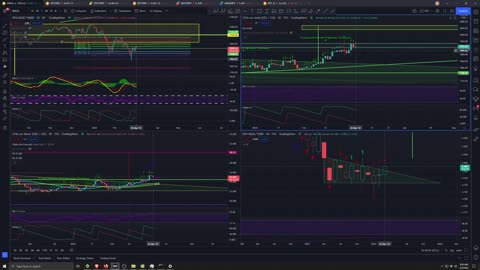 Market Analysis 3/3/2022