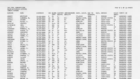 Proof of Adrenochrome Harvesting