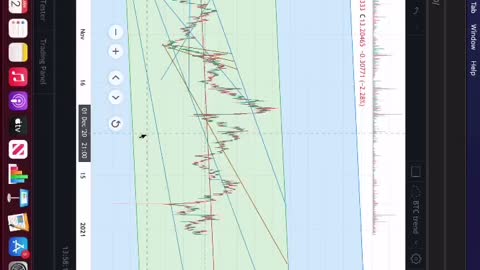 Altcoins Gearing up Chainlink Leading