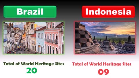 Brazil vs Indonesia | Country comparison
