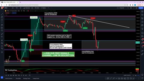 🔴 LIVE FOREX DAY TRADING - XAUUSD GOLD SIGNALS 02/06/2023