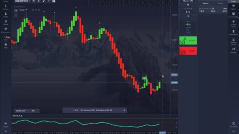 Forex Binary Option Trading Trend Reversal Strategy Using Fractal And RSI Indicators