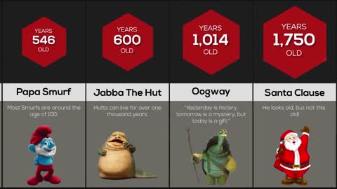 Comparison Fictional Characters Age (P2)