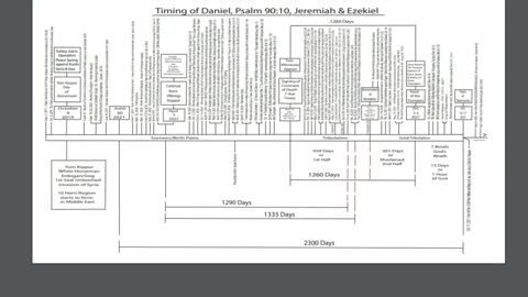 Timeline Update: Parable of Fig Tree (Psalm 90:10) & Paradigm of 3 Kings Chart Update!