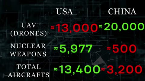 USA CHINA Comparison By Defend Daily