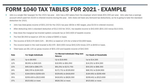 US Tax Rates for 2021 - Form 1040 Tax Rate Tables