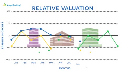 How to Choose the Best Stock Valuation Method: Know the Details - Angel Broking