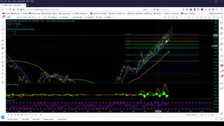 Sunday Analysis 1/24/2021