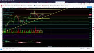 Market Analysis 12/24/20