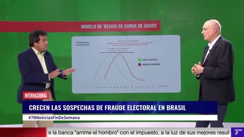 Brazil Was Stolen🩸🇧🇷 | Spanish TV echoes Suspicions of Fraud in the Brazilian Presidential Elections