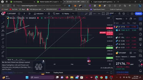 Market Updates BTC | Crypto Trading Session