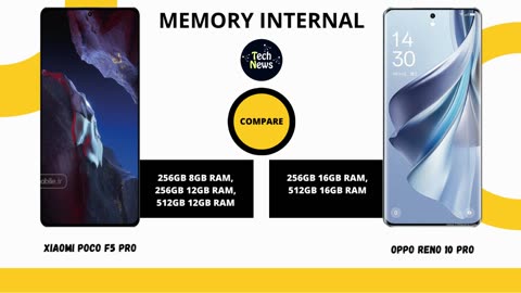 Xiaomi Poco F5 Pro vs Oppo Reno10 Pro Mobile Phone Comparison